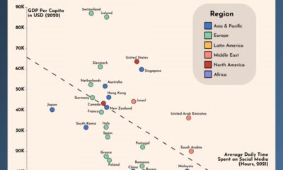 Estudio revela relación entre el tiempo que las personas pasan en redes sociales y su ingreso económico.